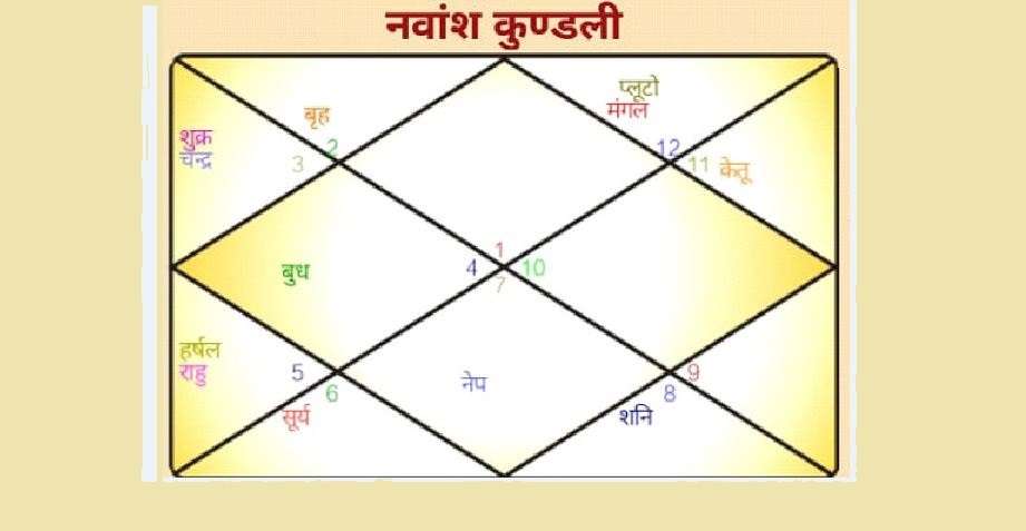 नवमांश कुण्डली क्या काम करती है